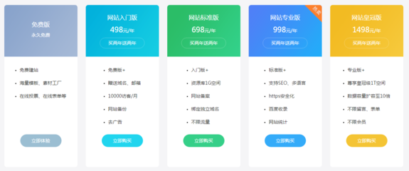 中小企業(yè)為什么要選擇自助建站?