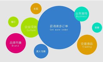 貴陽網(wǎng)站建設(shè) 企業(yè)模板建站和定制建站有什么區(qū)別