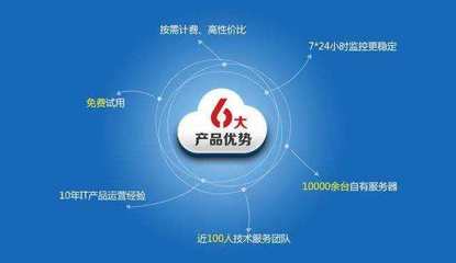 什么是自助建站,他有什么優缺點!